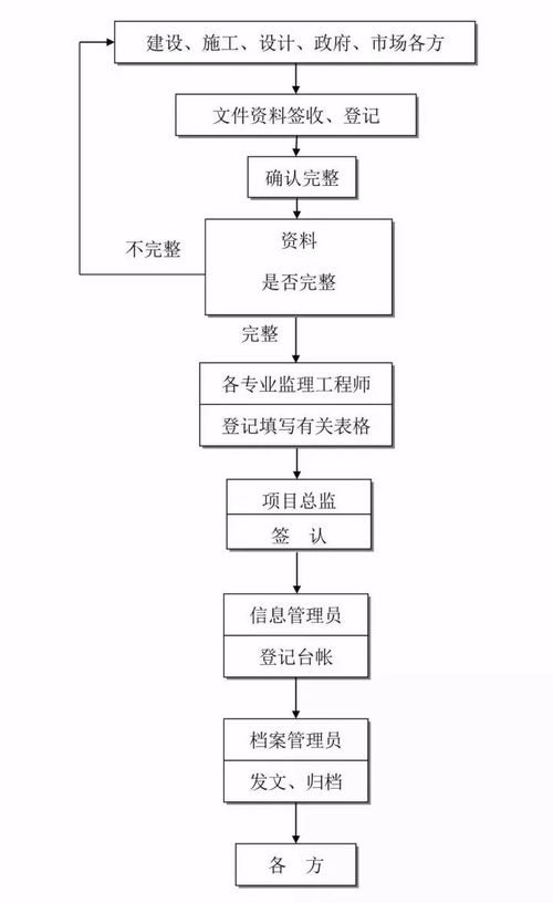 全過程工程咨詢流程24圖，必收藏備用——工程造價(jià)咨詢業(yè)務(wù)篇