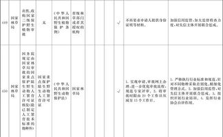 工程造價(jià)咨詢企業(yè)資質(zhì)認(rèn)定取消 國務(wù)院自貿(mào)區(qū)“證照分離”改革全覆蓋試點(diǎn)解析