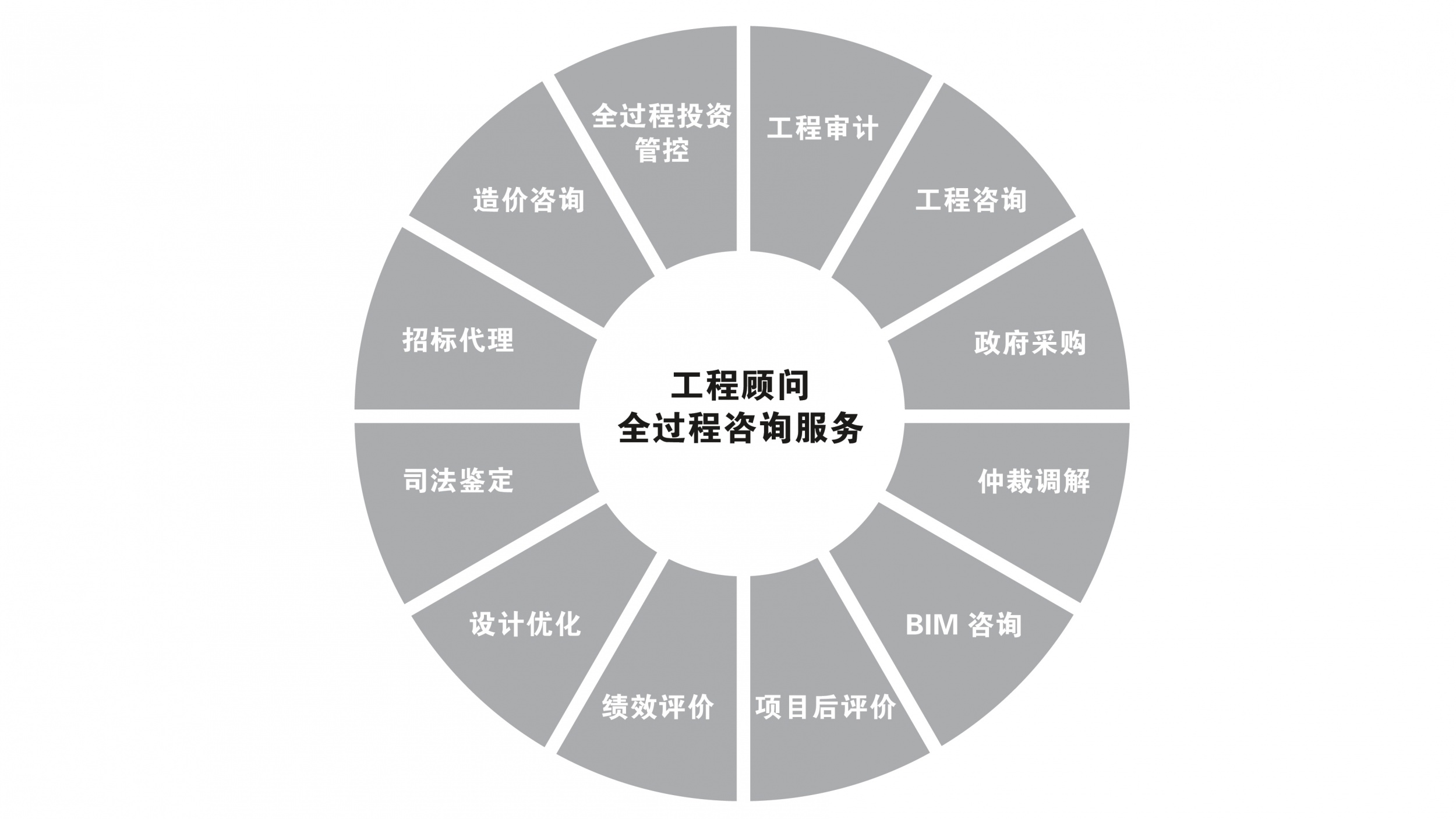 工程造價咨詢業務的全面解讀 核心價值、服務范疇與實踐應用