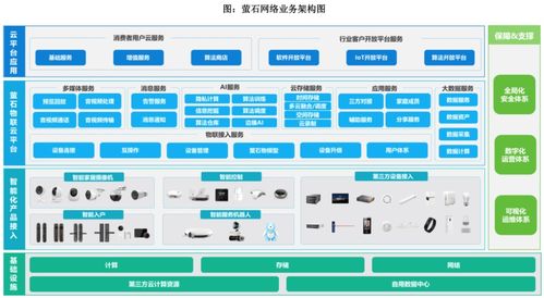 海康威視長子亮相科創板 智能家居應用軟件服務迎來新篇章