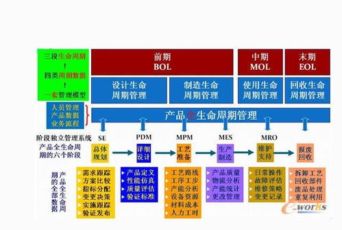 軟件全生命周期與產(chǎn)品全生命周期在基礎(chǔ)軟件服務(wù)中的融合與實(shí)踐——系統(tǒng)分析師視角
