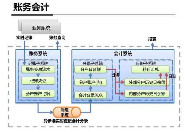 吳濤 互聯(lián)網(wǎng)產(chǎn)品研發(fā)流程概論（下）——基礎(chǔ)軟件服務(wù)的關(guān)鍵角色與集成實(shí)踐