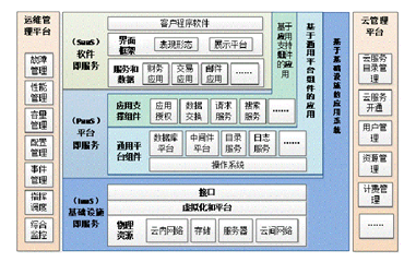 云安全解決方案 構(gòu)建可靠的應(yīng)用軟件服務(wù)新生態(tài)